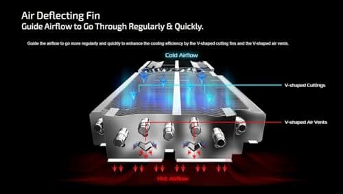 ASRock AMD Radeon RX 9070 XT Steel Legend 16GB White GPU 20Gbps GDDR6 256Bit (3rd Gen RT 2nd Gen AI Accelerators) PCIe5.0 800W 2x8-pin Triple Fan DP2.1a HDMI2.1b Graphics Card 2.9 Slot