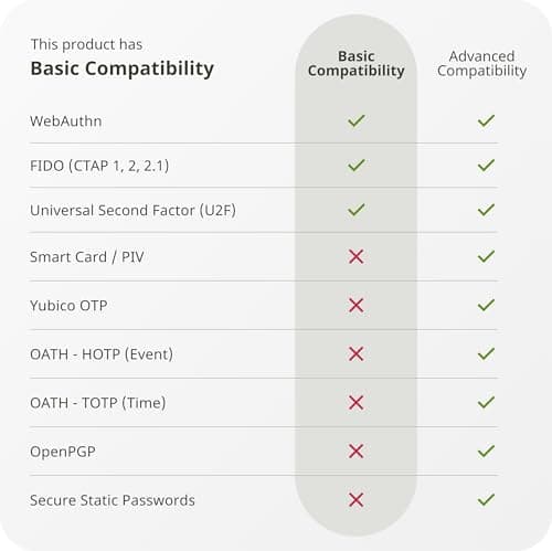 Yubico - Security Key NFC - Basic Compatibility - Multi-factor authentication (MFA) Security Key, Connect via USB-A or NFC, FIDO Certified