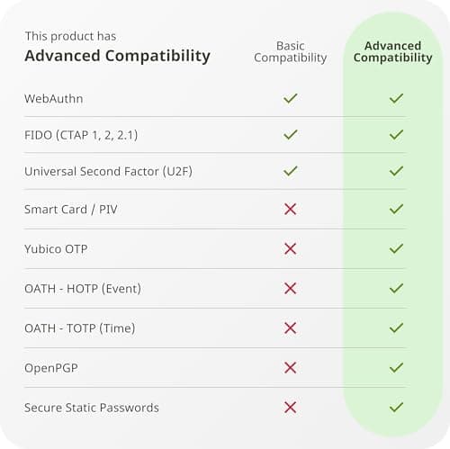 Yubico - YubiKey 5 NFC - Two-Factor authentication (2FA) Security Key, Connect via USB-A or NFC, FIDO Certified - Protect Your Online Accounts
