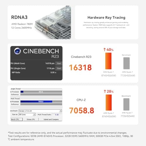 Beelink SER8 Mini PC, AMD Ryzen 7 8745HS (8C/16T up to 4.9GHz), 32GB DDR5 RAM 1TB PCIe4.0 SSD, Mini Computer Support 4K@144Hz, Triple Display, WiFi6, BT5.2, HDMI+DP, USB4