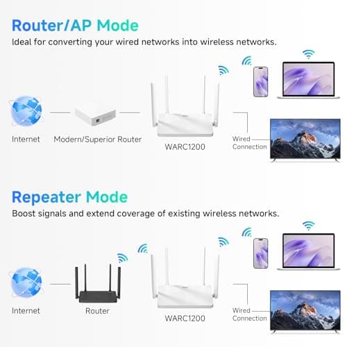 DBIT AC1200 Gigabit WiFi Router 2.4GHz +5GHz Dual Band MU-MIMO Wireless Internet Router, 4 x 10/100/1000Mbps Ethernet Ports, 4 x 5dBi Antennas, Support Router, AP, Repeater Mode, EasyMesh, White