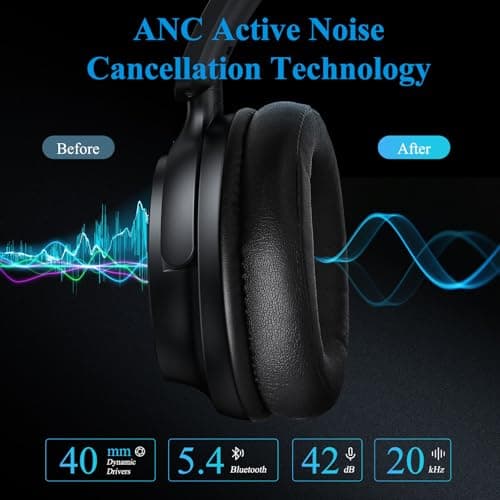 Active Noise Cancelling Headphones Wireless Bluetooth 5.4 Over-Ear ANC Headset for Students Gaming Online Classes Travel Airplane Hi-Res Sound Foldable for Samsung TV QLED iPhone 16 iPad Google Black