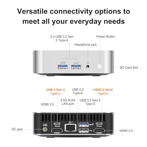 GEEKOM A6 Mini PC, AMD Ryzen 7 6800H(8C/16T, up to 4.7GHz), 32GB DDR5 RAM, 1TB PCIe 4.0 NVMe SSD, Radeon 680M, Compact Aluminium Design Windows 11 Pro Desktop Computer with USB4/8K UHD/Wi-Fi 6E/BT 5.2