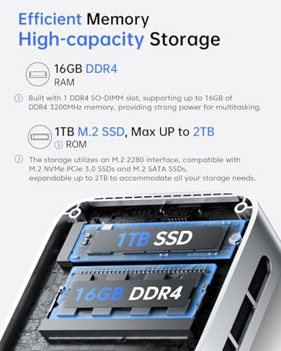ACEMAGIC Vista Mini V1 Mini PC Computers, Intel Twin Lake N150(Turbo 3.6GHz), 16GB RAM 1TB M.2 SSD Mini Computer, 4K HDMI DP Dual WiFi/Bt, Gigabit Ethernet Vesa, Home/Office Micro Pc