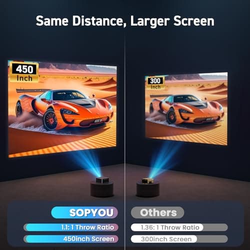 [Electric Focus/Auto Keystone] Projector with WiFi and Bluetooth, 650 ANSI Native 1080P 4K Support Outdoor Movie Projectors Max 450" Display, SOPYOU Home Theater Projector for iOS/Android/TV Stick