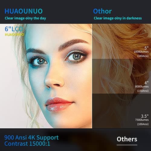 4K Projector with Wifi 6 and Bluetooth,ABoolon P6 1000 ASIN Outdoor Movie Projector with 500"Display,6D Keystone Correction,50%Zoom,PPT,Native 1080P Projector 4K Compatible TV Stick,iOS,Android,Win