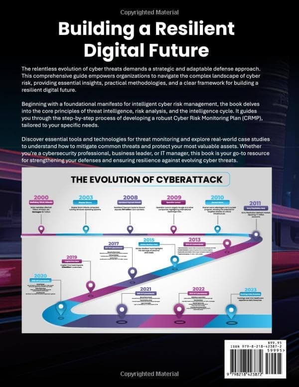 Building a Resilient Digital Future: A Comprehensive Guide to Cyber Risk Monitoring