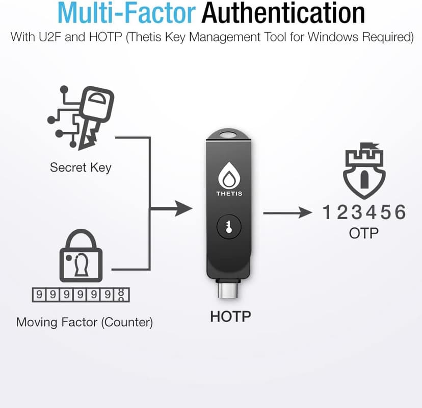 Thetis Pro FIDO2 Security Key, Two Factor Authentication NFC Security Key FIDO 2.0, Dual USB A Ports & Type C for Multi layered Protection (HOTP) in Windows/MacOS/Linux, Gmail, Facebook,Dropbox,Github