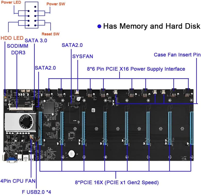 Mining Motherboard S37 with 8GB RAM and 128GB SSD DDR3 Memory Support 8 GPU VGA + HDMI 8XPCIE 16X Graph Card Gigabit Network RJ45 Port for BTC ETH Miner