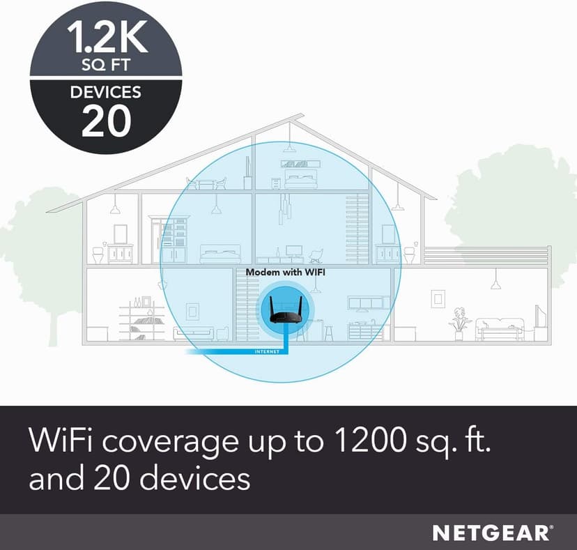 NETGEAR Cable Modem WiFi Router Combo C6220 - Compatible With All Cable Providers Including Xfinity by Comcast, Spectrum, Cox | For Cable Plans Up to 200 Mbps | AC1200 WiFi Speed | DOCSIS 3.0