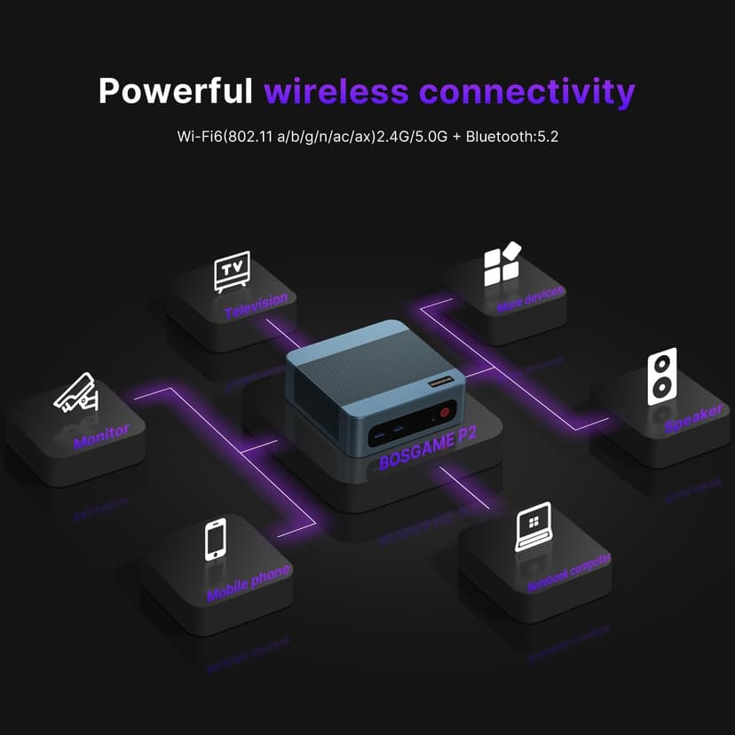 P2 Mini PC with Thunderbolt 4, Intel i7 Desktop Computers 12700H (14 Cores/20 Threads, up to 4.7GHz) 32GB DDR5 RAM, 512GB NVMe SSD, Triple Display, WiFi 6E, BT 5.2 for Home & Office