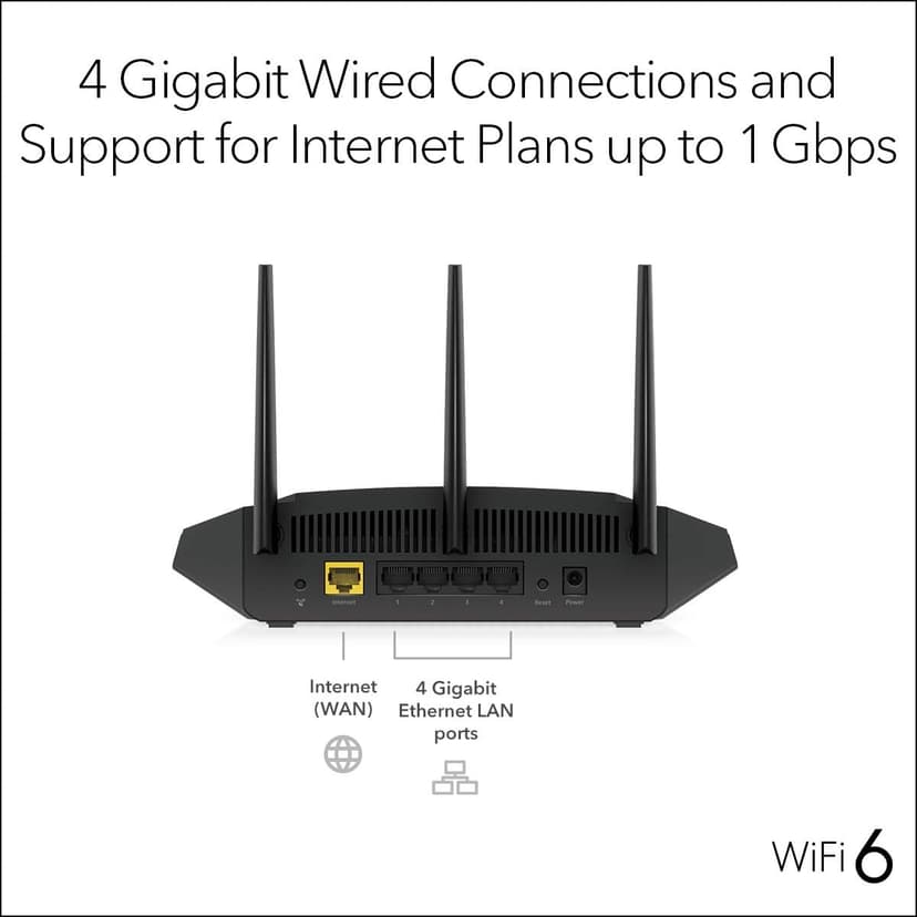 NETGEAR 4-Stream WiFi 6 Router (R6700AX) – Security Features, AX1800 Wireless Speed (Up to 1.8 Gbps), Covers up to 1,500 sq. ft., 20 devices