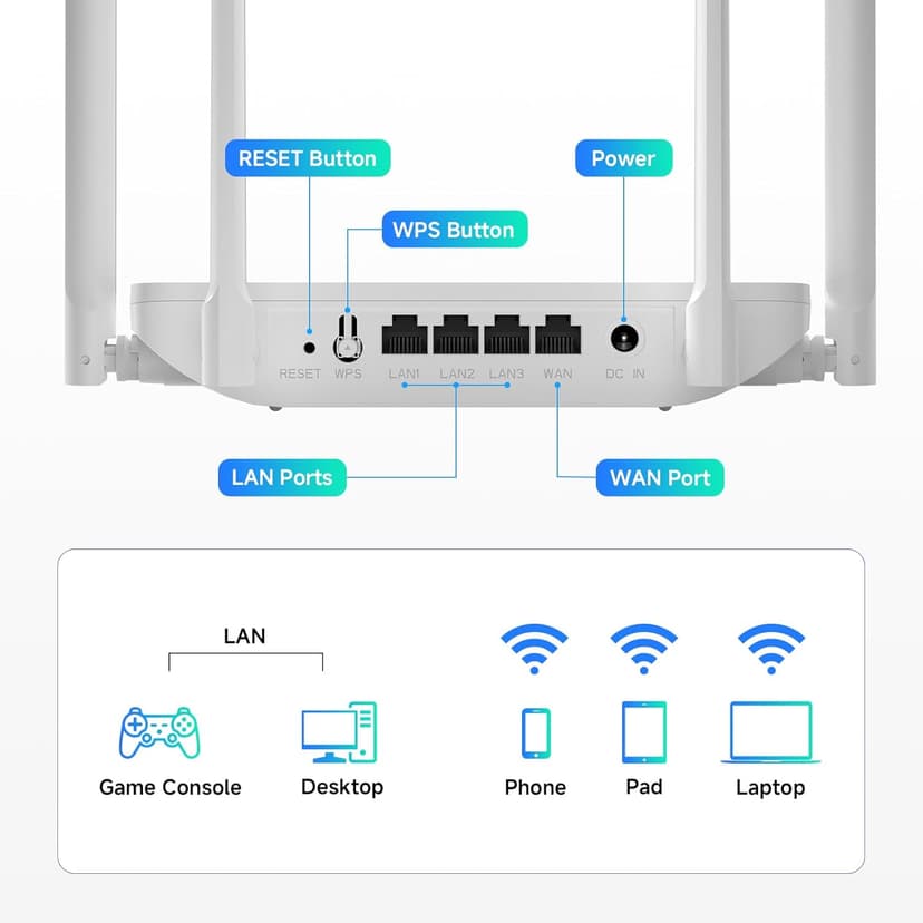 DBIT AC1200 Gigabit WiFi Router 2.4GHz +5GHz Dual Band MU-MIMO Wireless Internet Router, 4 x 10/100/1000Mbps Ethernet Ports, 4 x 5dBi Antennas, Support Router, AP, Repeater Mode, EasyMesh, White