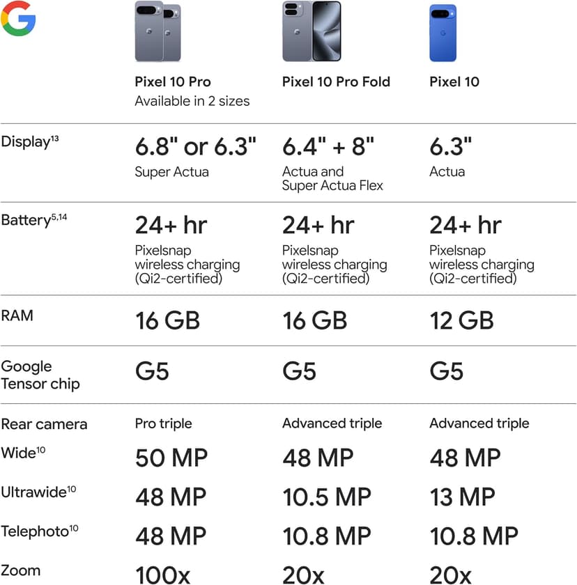 Google Pixel 10 Pro XL - Obsidian - 1TB GB with $200 Amazon Gift Card