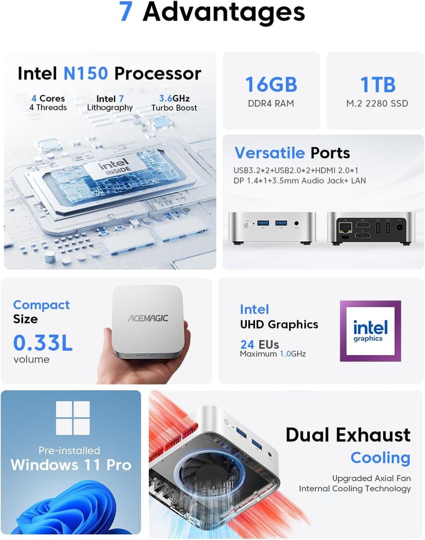 ACEMAGIC Vista Mini V1 Mini PC Computers, Intel Twin Lake N150(Turbo 3.6GHz), 16GB RAM 1TB M.2 SSD Mini Computer, 4K HDMI DP Dual WiFi/Bt, Gigabit Ethernet Vesa, Home/Office Micro Pc
