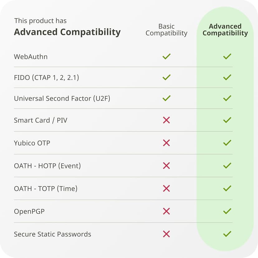 Yubico - YubiKey 5 NFC - Two-Factor authentication (2FA) Security Key, Connect via USB-A or NFC, FIDO Certified - Protect Your Online Accounts