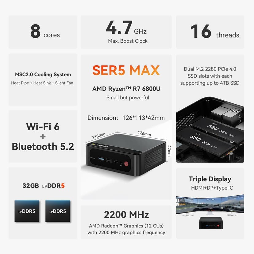 Beelink SER5 Max Mini PC, AMD Ryzen 7 6800U (up to 4.7GHz, 8C/16T), 32G LPDDR5 RAM 1TB M.2 PCIe4.0 SSD Mini Desktop Computers, Micro PC 4K Triple Display/WiFi 6/BT5.2, Office/School/Gaming