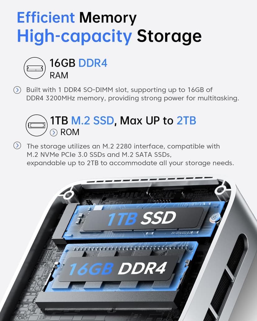 ACEMAGIC Vista Mini V1 Mini PC Computers, Intel Twin Lake N150(Turbo 3.6GHz), 16GB RAM 1TB M.2 SSD Mini Computer, 4K HDMI DP Dual WiFi/Bt, Gigabit Ethernet Vesa, Home/Office Micro Pc