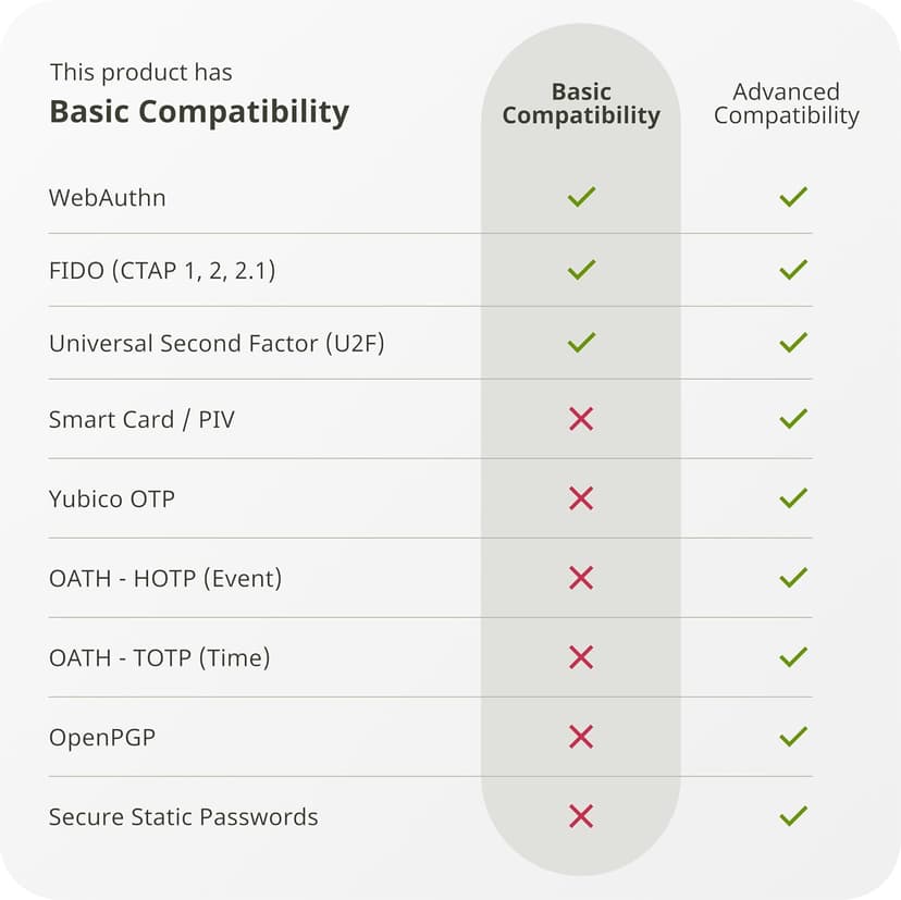 Yubico - Security Key NFC - Basic Compatibility - Multi-factor authentication (MFA) Security Key, Connect via USB-A or NFC, FIDO Certified