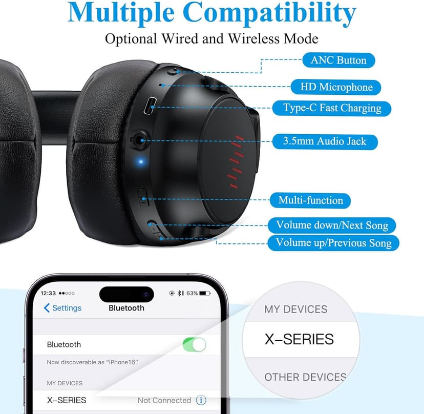 Active Noise Cancelling Headphones Wireless Bluetooth 5.4 Over-Ear ANC Headset for Students Gaming Online Classes Travel Airplane Hi-Res Sound Foldable for Samsung TV QLED iPhone 16 iPad Google Black