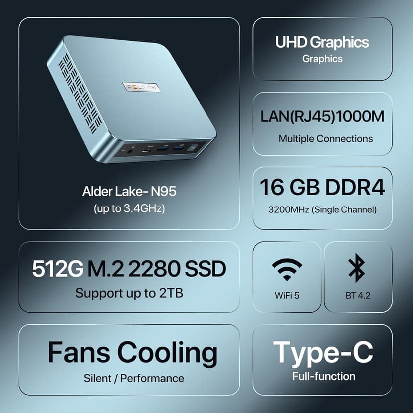 PELADN Mini PC, N95(up to 3.4GHz),16GB DDR4/512GB SSD,Type-C/Dual HD,Mini Desktop Computer,4K/60Hz Triple-Display USB3.0/WiFi 5/BT4.2 Mini Computers for Home Business