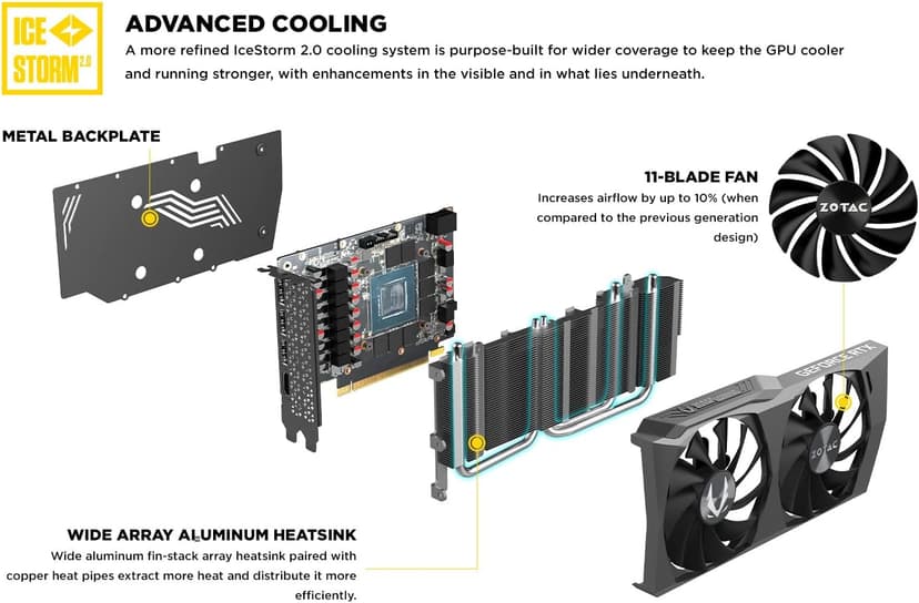 ZOTAC Gaming GeForce RTX 3050 Twin Edge OC 8GB GDDR6 128-bit 14 Gbps PCIE 4.0 Gaming Graphics Card, IceStorm 2.0 Advanced Cooling, Freeze Fan Stop, Active Fan Control, ZT-A30500H-10M