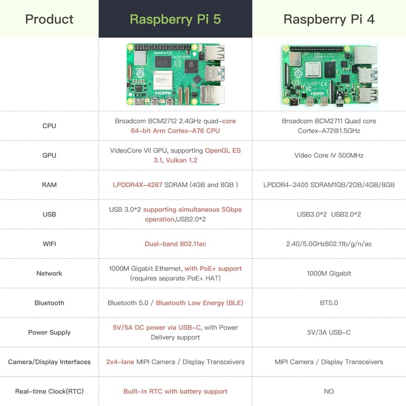iRasptek Starter Kit for Raspberry Pi 5 8GB RAM-Pre-Loaded with 128GB Edition Raspberry Pi OS (Aluminum Case)
