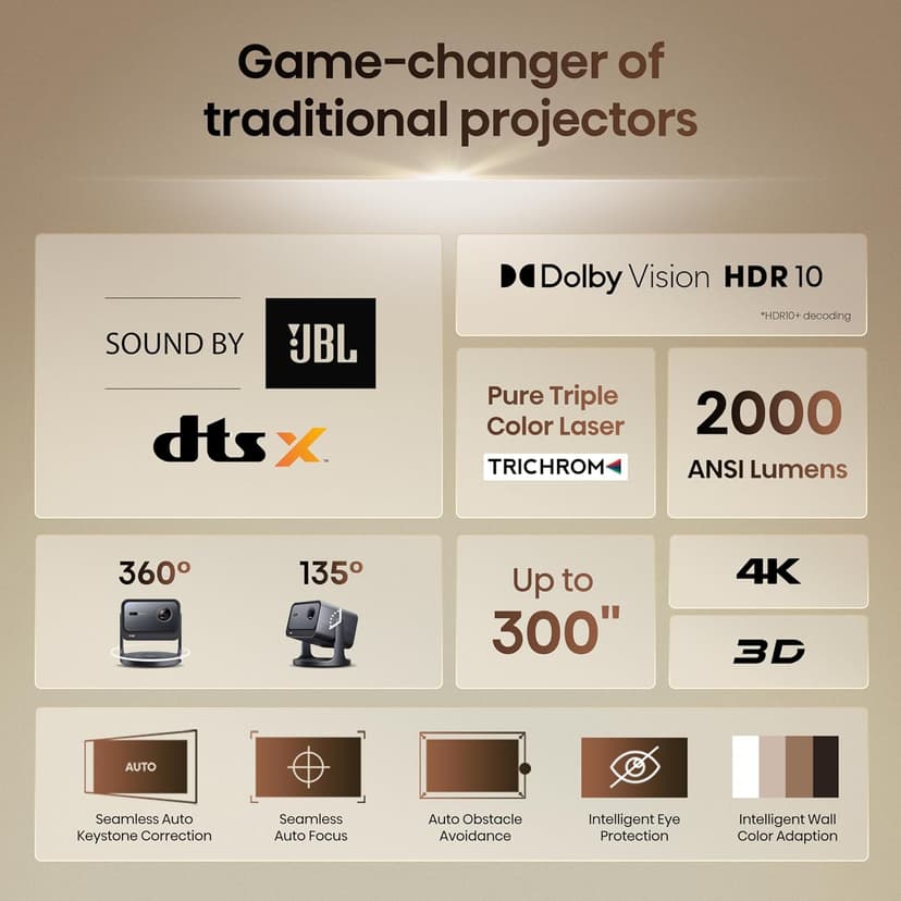 Hisense C2 4K UHD Triple Color RGB Laser Portable Mini Projector, 65”~300", 2000 ANSI Lumens, 110% BT.2020 Wide Color Gamut, Dolby Vision, Sound by JBL, Netflix, WIFI 6E